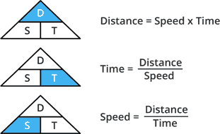 Distance Calculation Formula