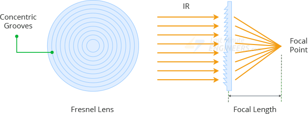 Working Principal of HC-SR501 PIR Sensor