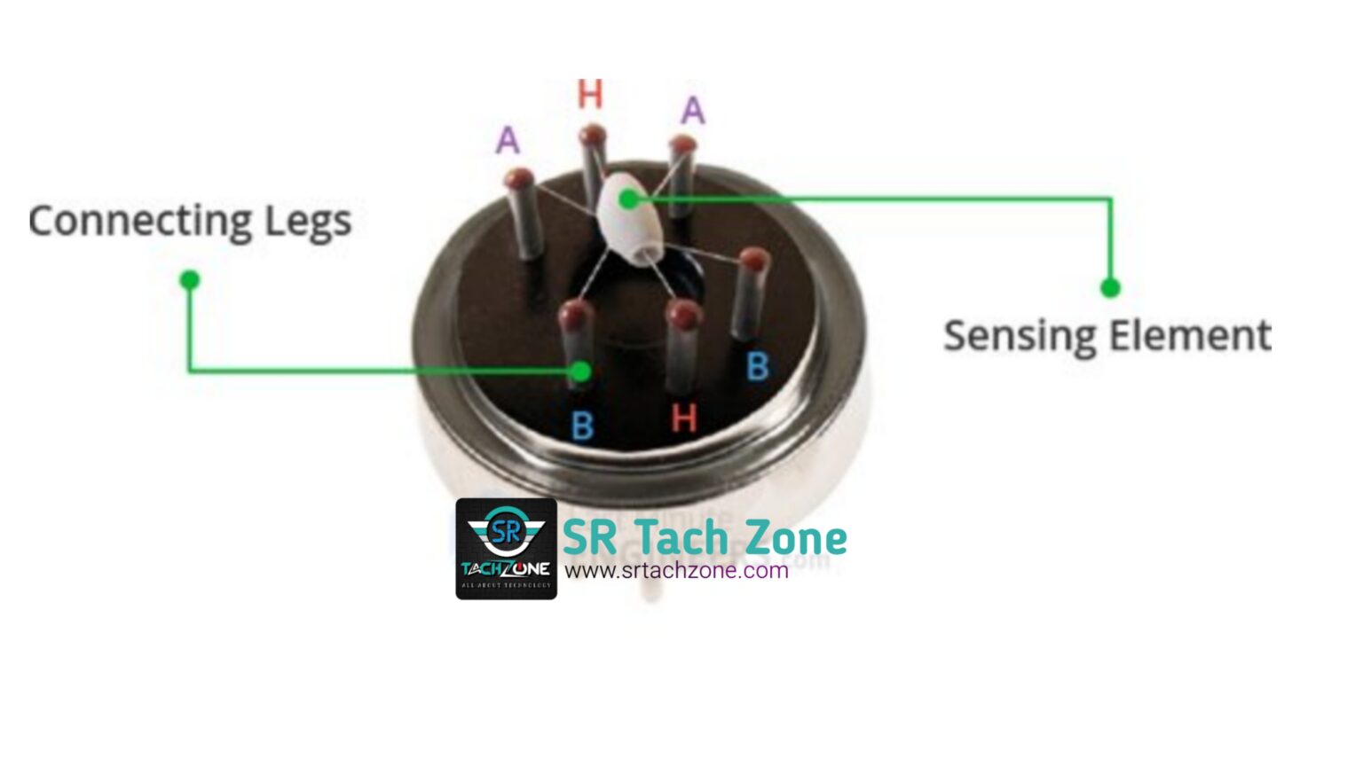 What is MQ2 Gas or Smoke Sensor & How does it work ? SR Tach Zone