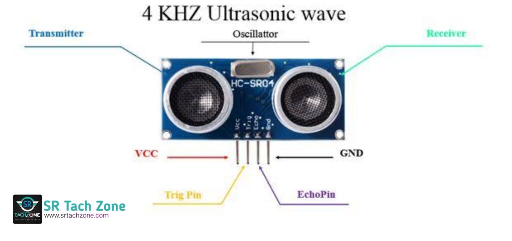 Pin out of HC-SR04 Ultrasonic Distance Sensor