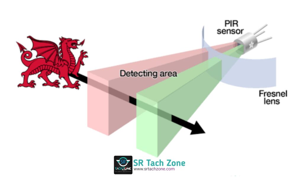 Working Principal of HC-SR501 PIR Sensor