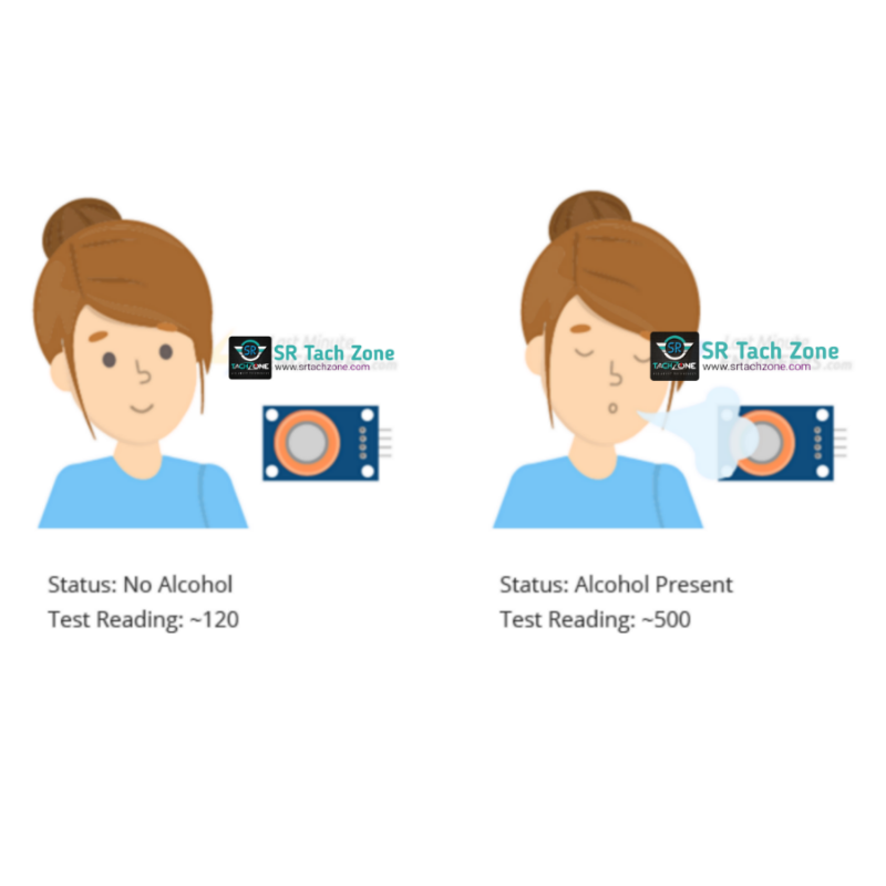 Breathalyzers