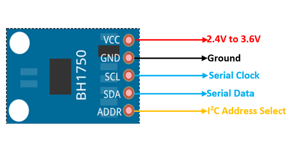 BH1750 Sensor Pinout Diagram