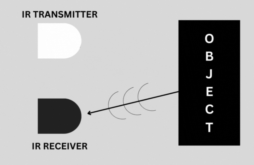 Infrared Reception by Photodiode