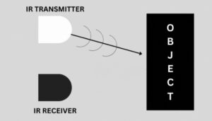 Infrared Transmission of IR Sensor