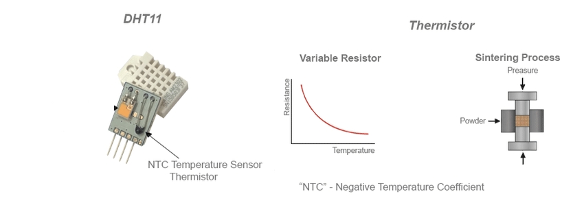 Temperature Measurement of DHT11