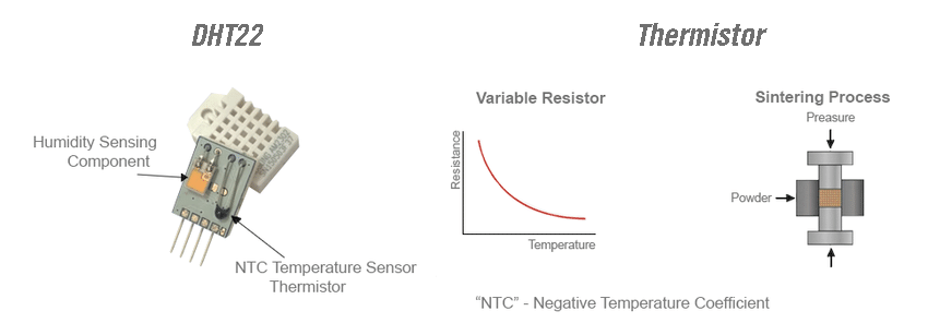 Temperature Measurement of DHT22