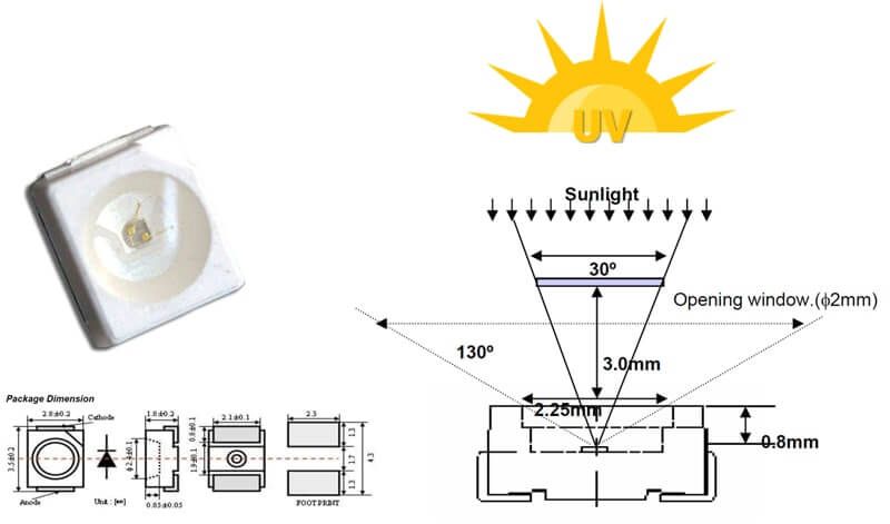 UV Light Detection Working Principle