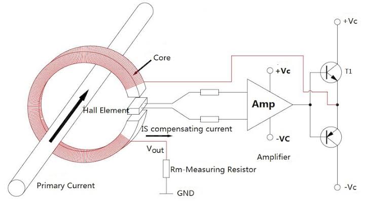  Illustration of Hall Effect Current Sensing Principle