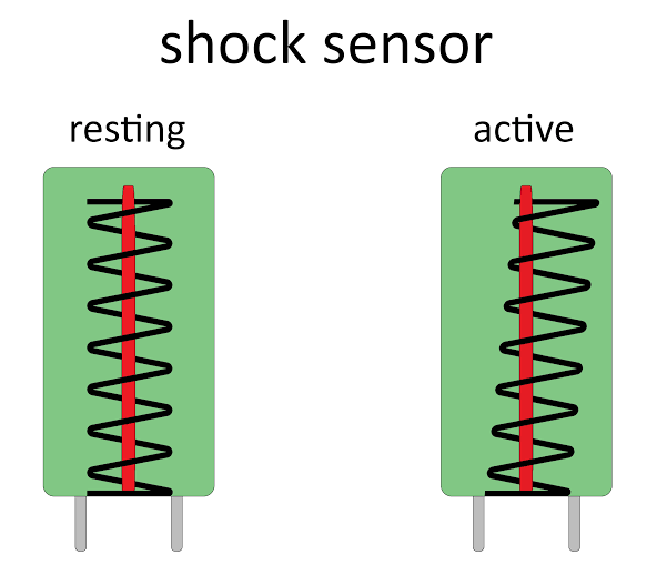 Illustration of Vibration Switch Working Principle in SW-420