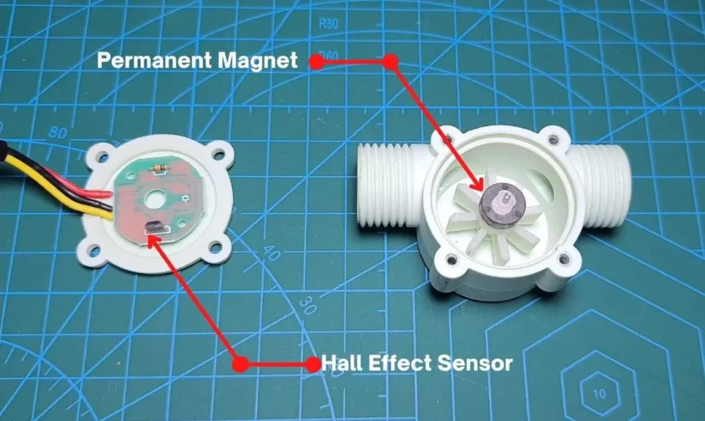 Illustration of Hall Effect Water Flow Sensor Working Principle