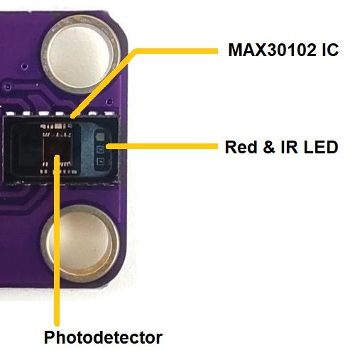 Photo of MAX30102 module components and LEDs