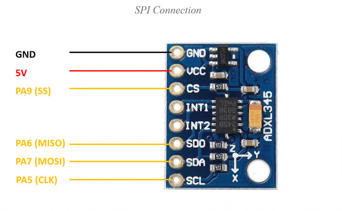  Photo of a ADXL345 Sensor Module Pinout