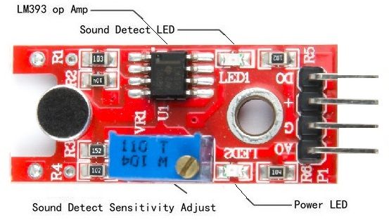 Photo of a KY-038 Sound Sensor Module Pinout