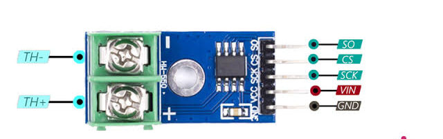 Photo of a MAX6675 Sensor Module Pinout