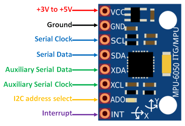 Photo of a MPU6050 Sensor Module Pinout