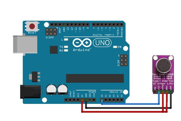 Wiring Diagram of MAX9814 sensor module with Arduino Uno